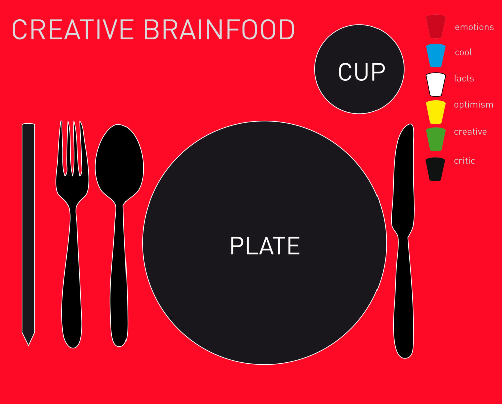 Creative Brainfood